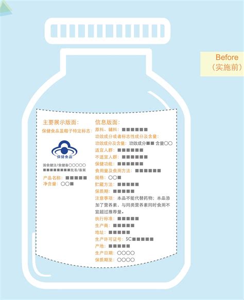 一图读懂“指南”发布前后保健食品标签的变化_保健食品“进社区、进乡村、进网络、进校园、进商超”科普宣传_市市场监督管理局_永州市人民政府