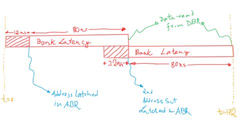 CO & Architecture: GATE CSE 2006 | Question: 41