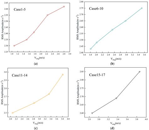 Experimental and Numerical Study on the Slug Characteristics and Flow ...
