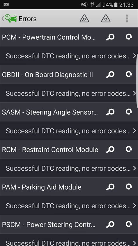 Image result for Ford Focus Code