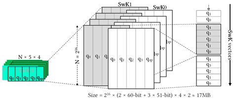 Pipelined Key Switching Accelerator Architecture for CKKS-Based Fully ...