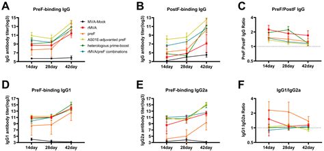 Immunogenicity of a Recombinant MVA Vector Vaccine Expressing the ...