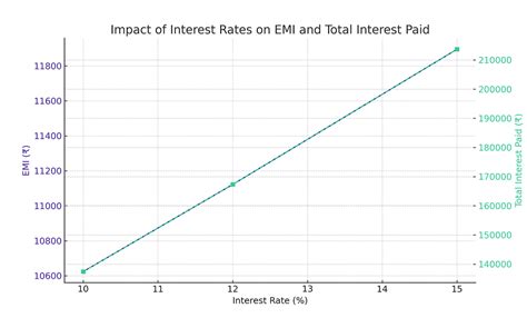 5 Factors to Consider Before Applying for a Personal Loan