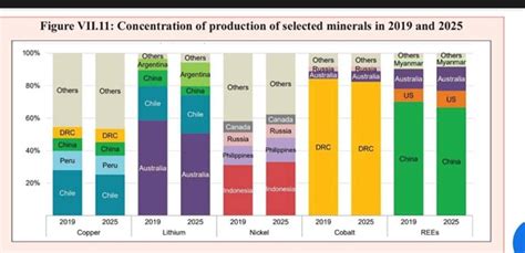 Copper Ore Reserves and Production in India