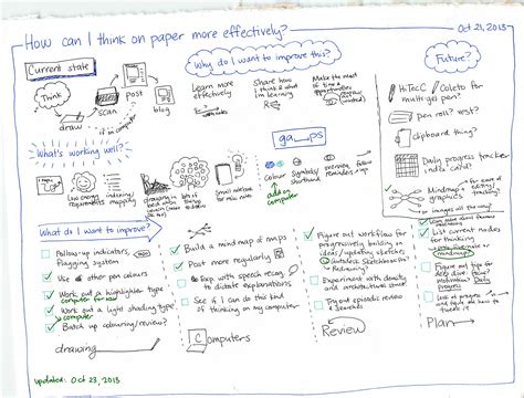 Image result for Productivity Using Paper Notes