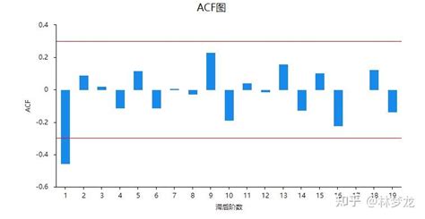 arima 的图像结果