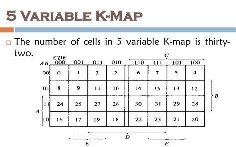 Image result for Using Boolean Algebra Simplification of Boolean Function