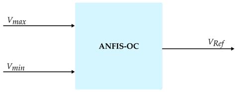 A Coordinated Voltage Regulation Algorithm of a Power Distribution Grid ...