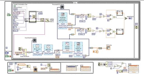 LabVIEW Arduino 的图像结果