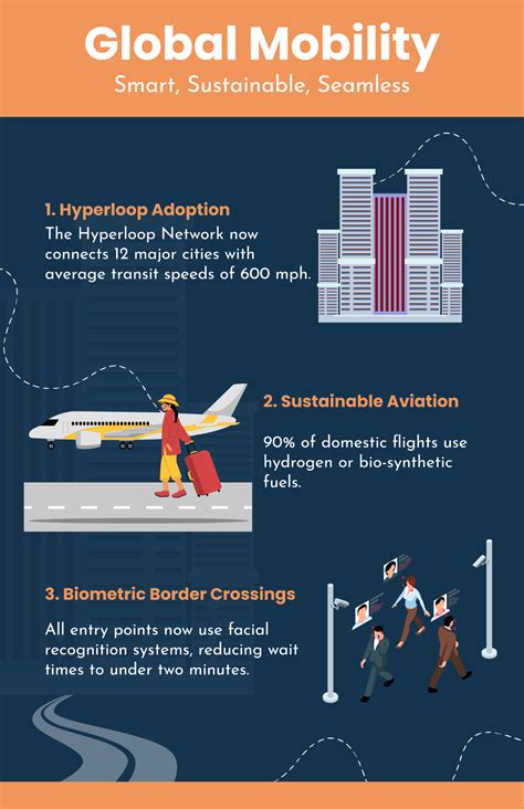 Travel Infographic Poster 的图像结果