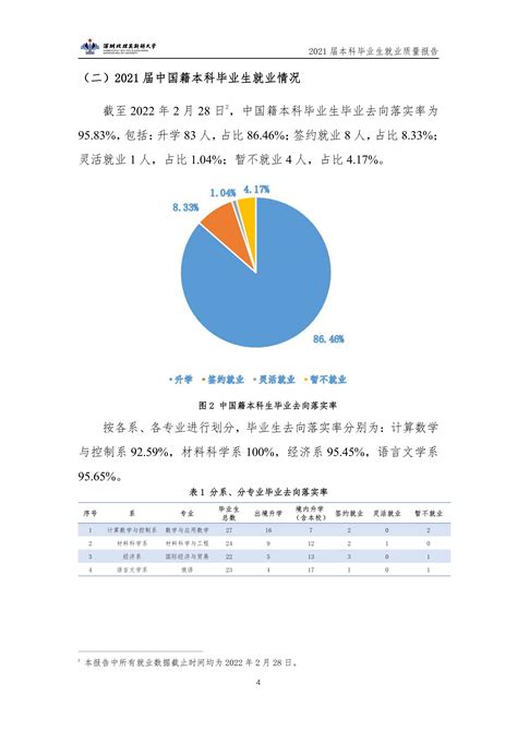 莫斯科国立大学专业-「莫斯科国立大学各个系」-14-【全球化进程系】-【如子留学独家提供】 - 知乎