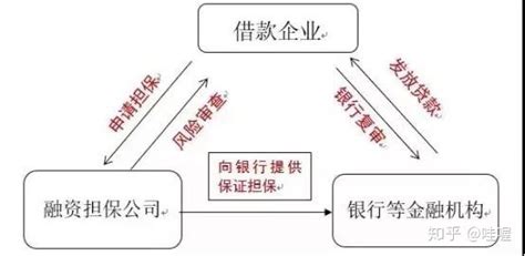 贷款担保应该找人还是找担保公司呢？