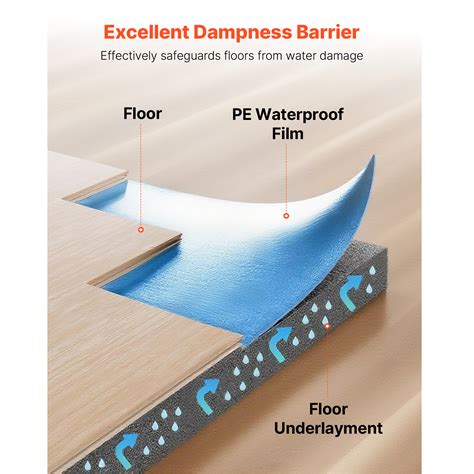 Mophorn Floor Underlayment 18.6 m²/Roll, 3-in-1 3 mm Thick Padding with ...