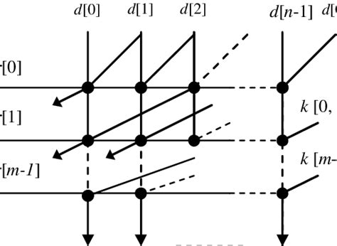 Rotate Function 的图像结果
