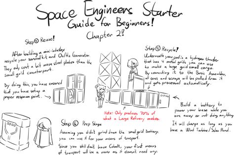 Image result for Space Engineers Tutorial Guide