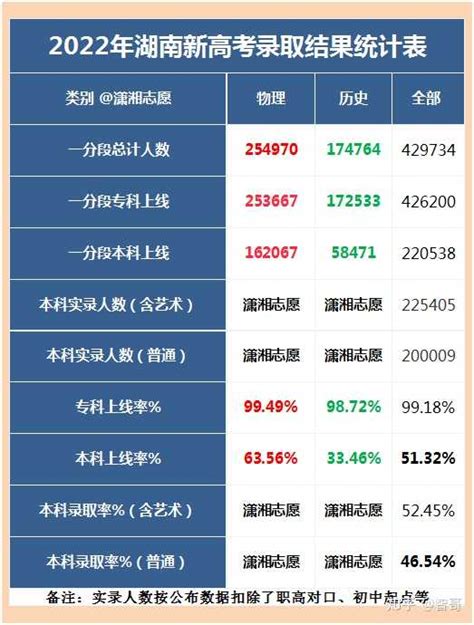 江南大学2023年本科招生计划（附往年分数线）-高考直通车