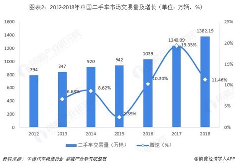 2023年中国二手车行业展望及2022年二手车流通报告 – 小柠