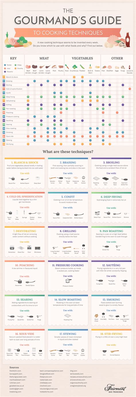 Cooking Algorithm Chart 的图像结果
