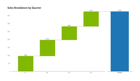Waterfall Chart 的图像结果