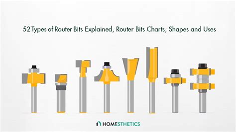 Router Bit Shapes 的图像结果
