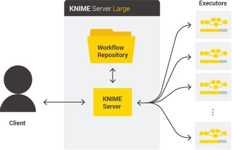 Image result for KNIME Python Nodes