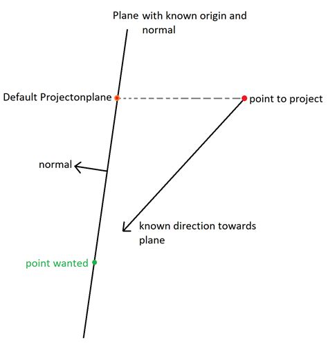 Unity Plane Tutorial 的图像结果
