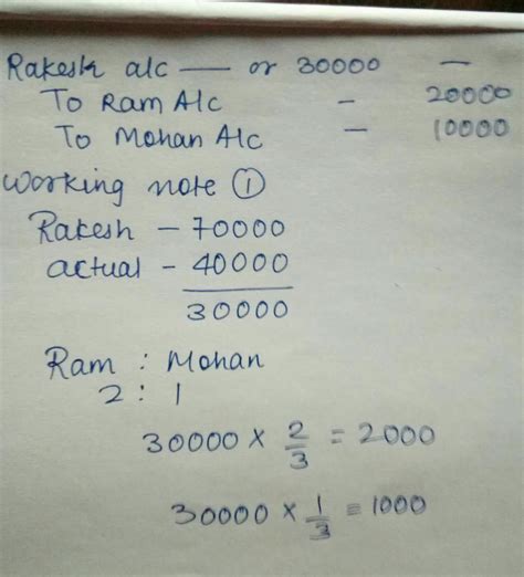 Q.73. Ram, Mohan and Sohan were partners. They admit Rakesh as a ...