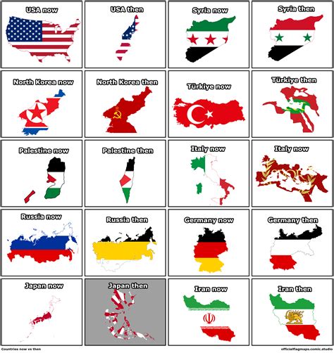 Countries now vs then - Comic Studio