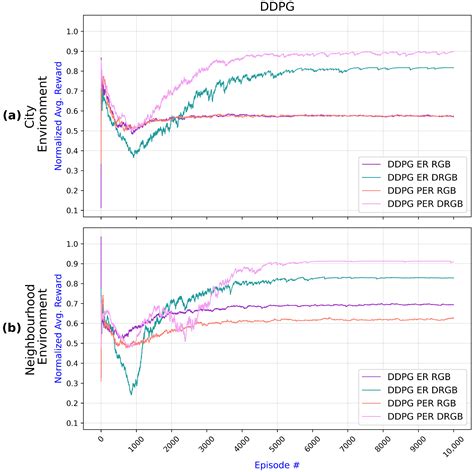 VizNav: A Modular Off-Policy Deep Reinforcement Learning Framework for ...