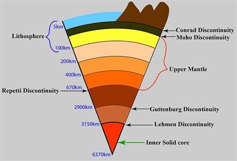 Earth Structure 的图像结果