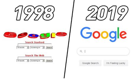 Evolution of Search Engine | Digital Marketing ConsultantDigital ...