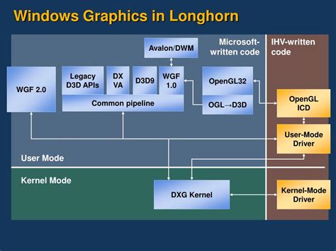 Graphics Properties Windows 1.0 的图像结果