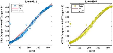Advanced Intelligent Approach for Solar PV Power Forecasting Using ...