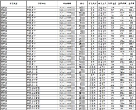 南京大学23考研硕士研究生拟录取名单公示！ - 知乎