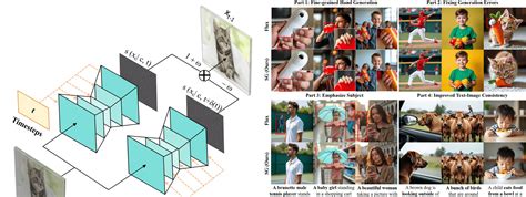 Diffusion Model Aigc 的图像结果