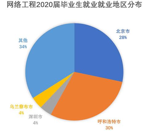 应届毕业生两难困惑：直接就业还是继续深造? - 知乎