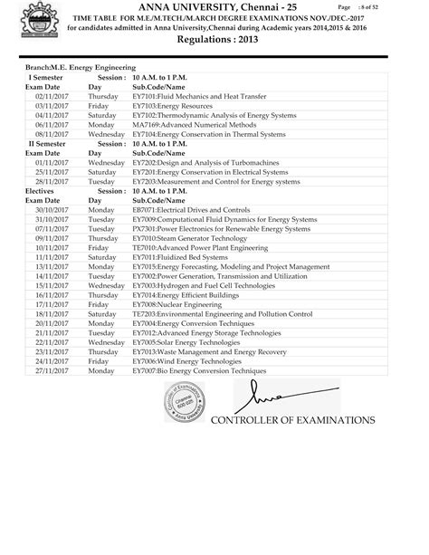 M.E/M.TECH/M.ARCH (Regulation 2013) - Time Table - Anna University ...