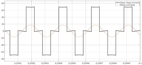 Research and Design of LC Series Resonant Wireless Power Transfer ...