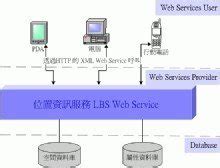 位置信息服务(LBS)关键技术及应用_PDF电子书