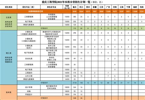 2021年江苏高考招生本二批征求平行志愿投档线- 苏州本地宝