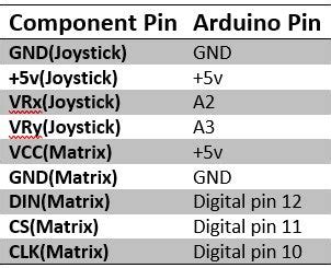 What is Mini Arcade Snake Game | What Components Required To Build It ...