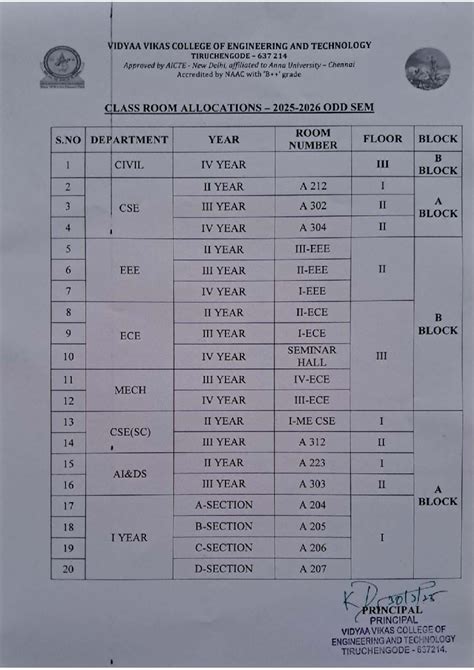 Class Allocations 25-26 ODD SEM at VVCE 637214 - Studocu