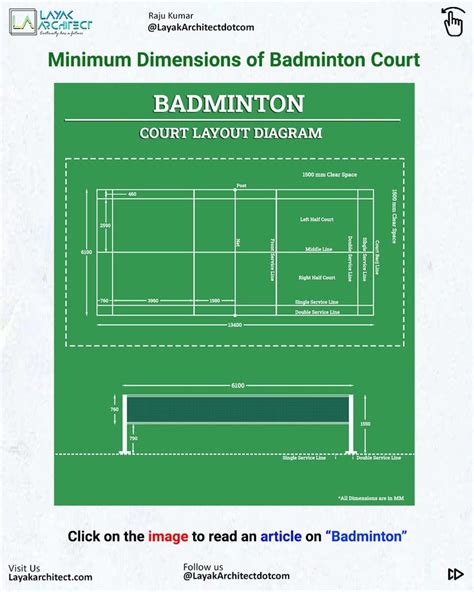 Badminton Court Dimensions 的图像结果