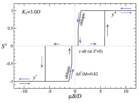 Magnetism Samples 的图像结果
