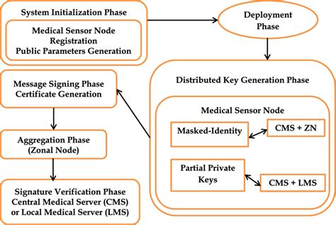 Data Authentication Algorithm 的图像结果