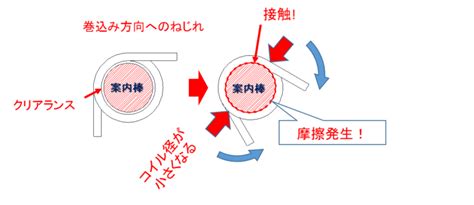 Image result for Torsion Spring Design Examples