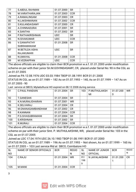 TN Circle office has directed regions to direct Divisions to make ...