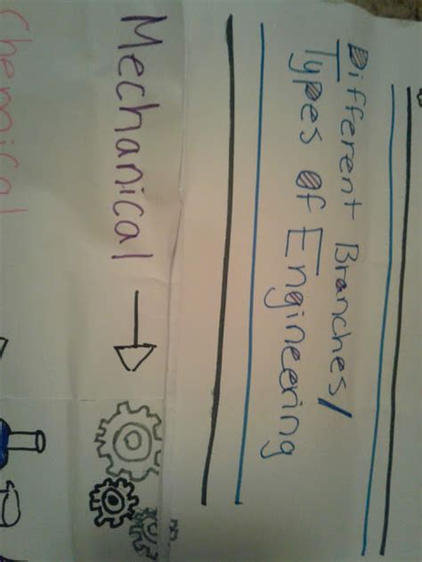 Engineering Journal Poster Example 的图像结果