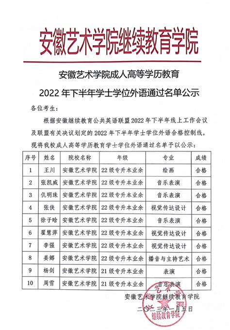 安徽艺术学院成人高等学历教育2022年（下半年）学士学位外语考试通过考生名单公示