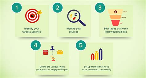 Why Sales Tracking Is Necessary For Your Business | LeadSquared